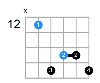 Aaug7 Chord